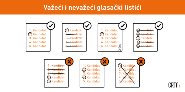 VazeciNevazeciListici CRTA