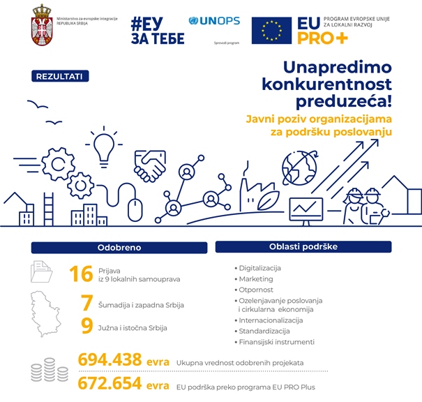 EuProPlus rezultat180522