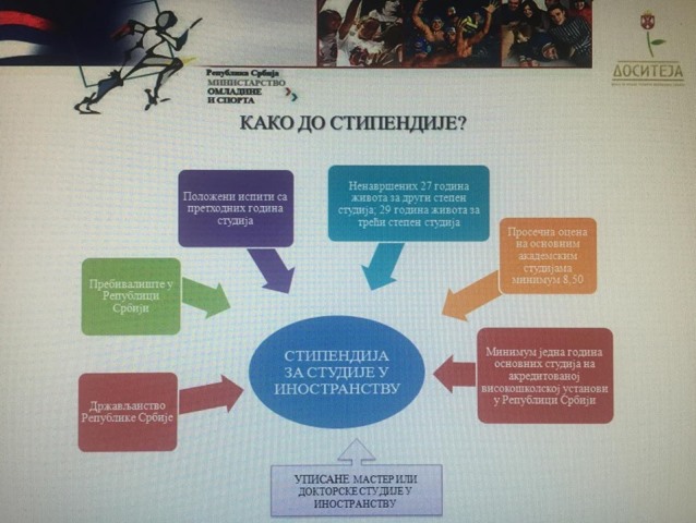 FondDositeja inostranstvo