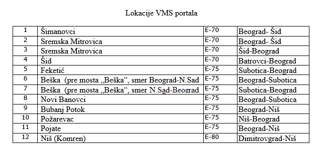 JPPuteviSrbije VMS0619