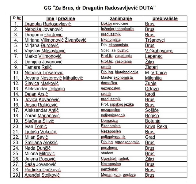 GG ZaBrusLista5