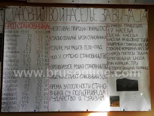 Blazevo popisstnovnika2002 11