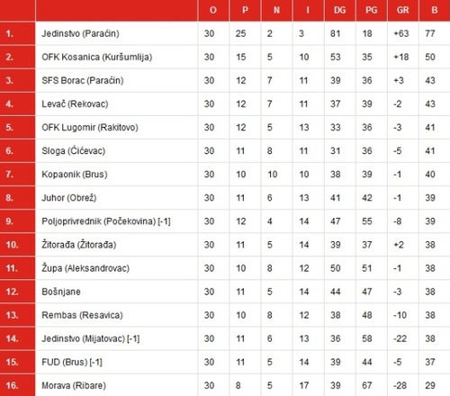 FSRIS tabela 2016