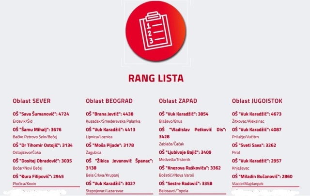 StvaramoZnanje rangLista2024